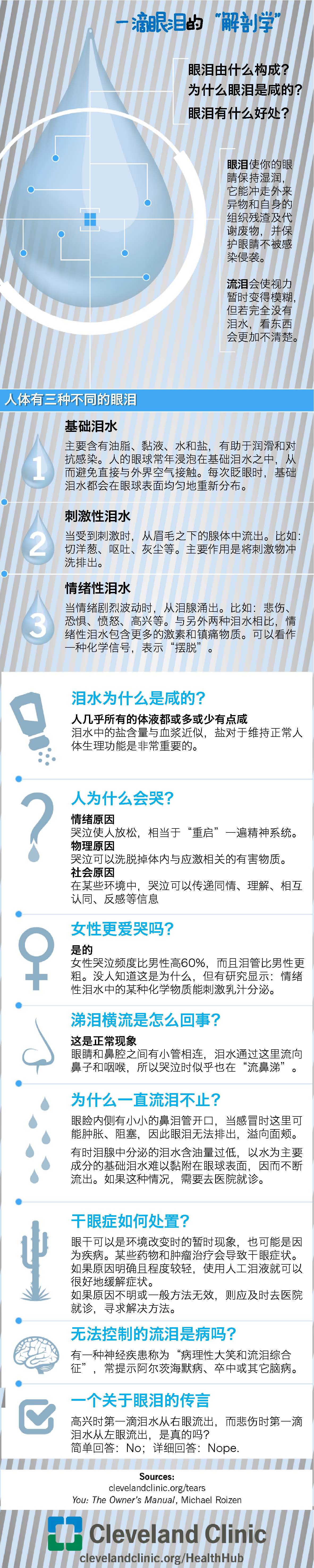 一图读懂—关于眼泪