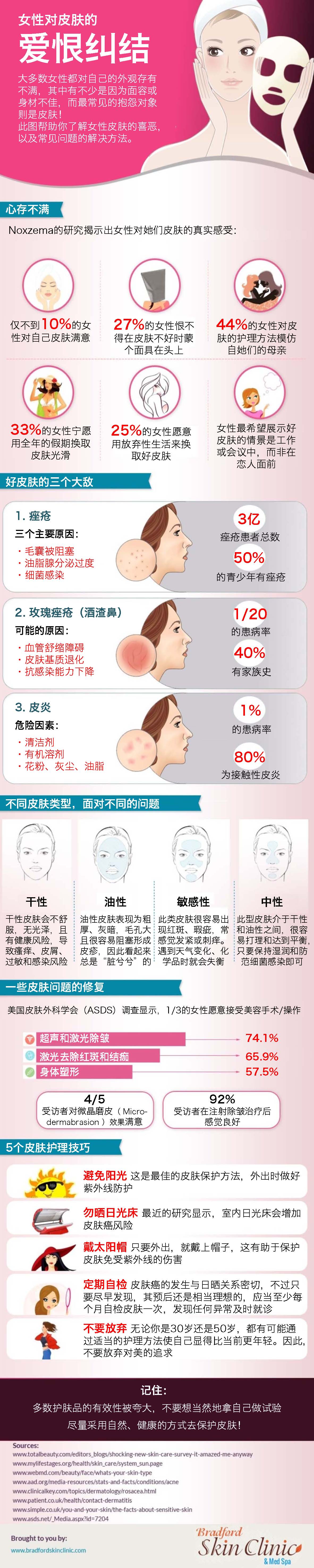 一图读懂—女性皮肤