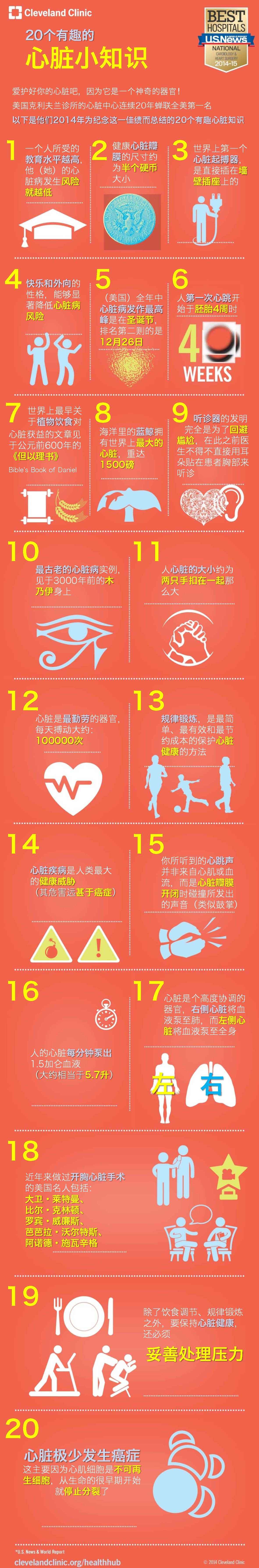 一图读懂—神奇的心脏