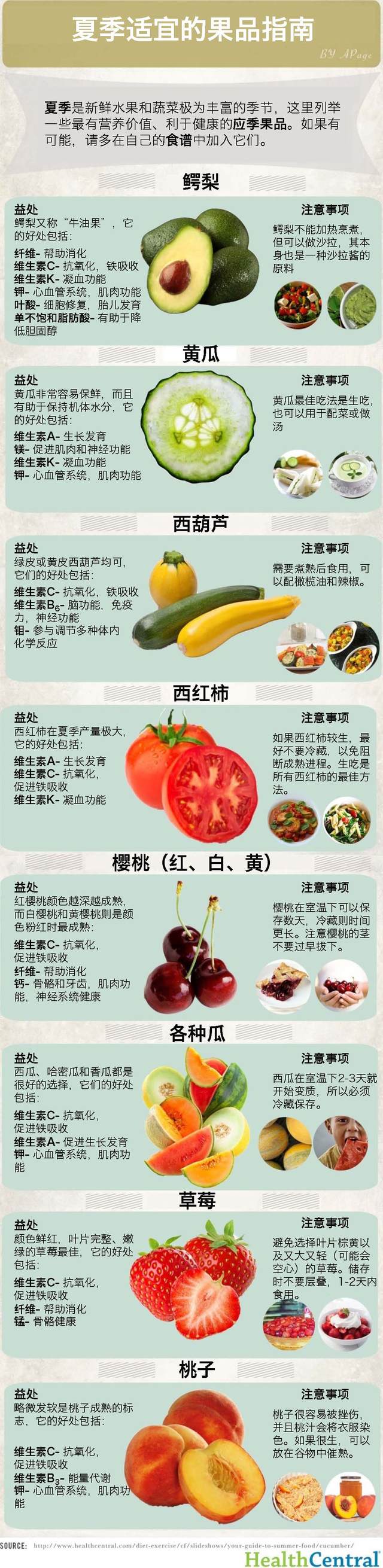 一图读懂—夏日健康果品