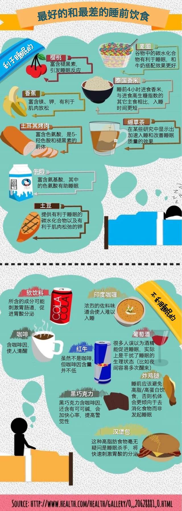一图读懂—睡前饮食