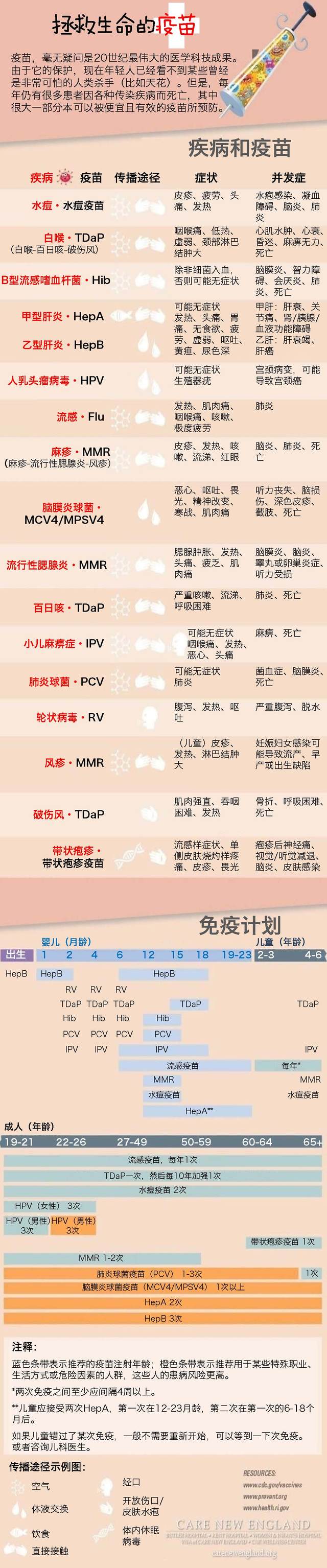 一图读懂—疫苗