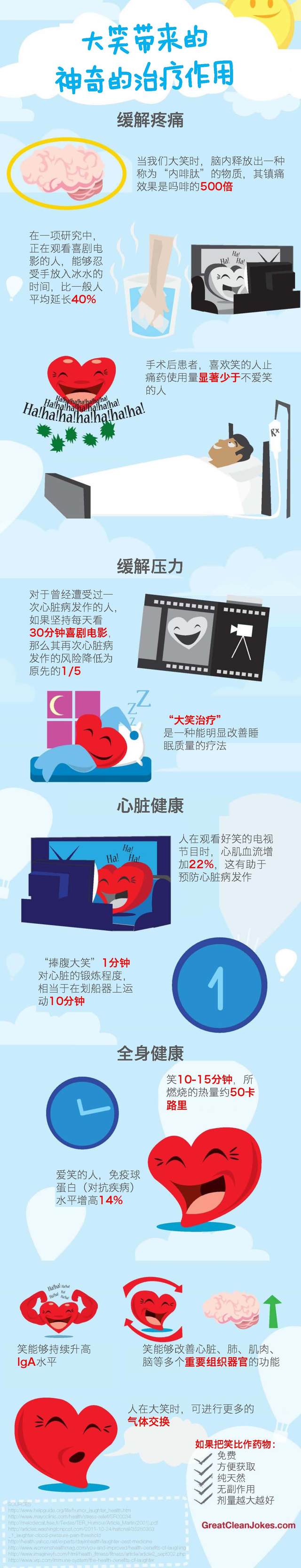 一图读懂—笑是最好的药