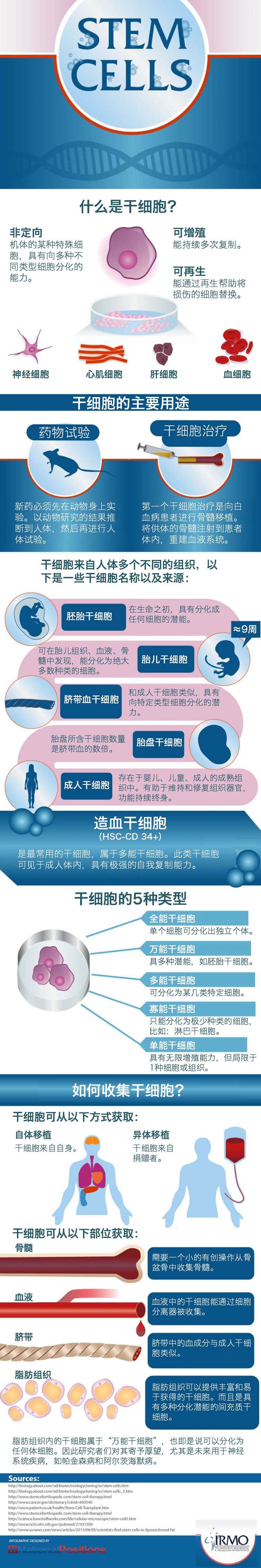 一图读懂—干细胞