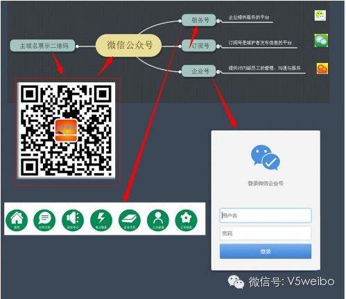 ,创业者,自媒体,腾讯,百度,三号齐发 微信欲霸天下