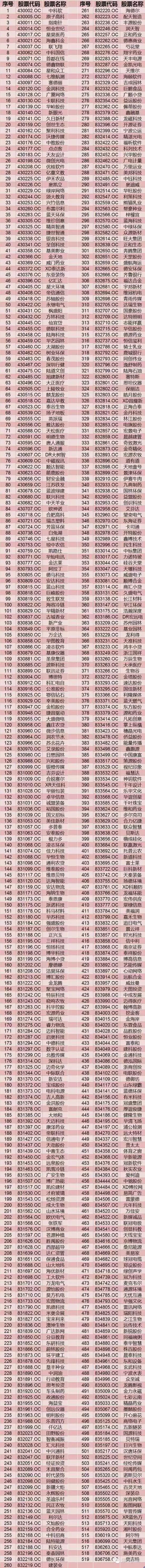 新三板分层方案定下来了，960余家将进创新层(名单)