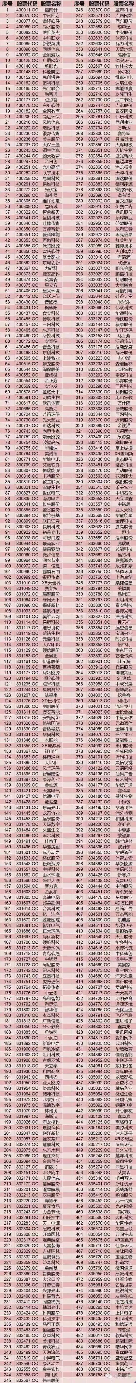 新三板分层方案定下来了，960余家将进创新层(名单)