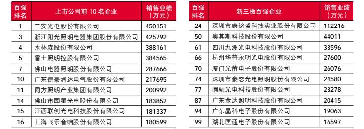为何领跑是它？｜“2015百强榜”百强企业深度剖析（下）