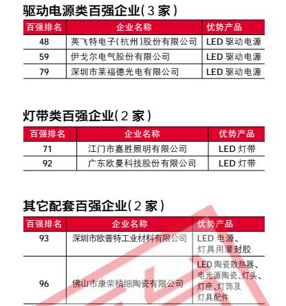 为何领跑是它？｜“2015百强榜”百强企业深度剖析（下）