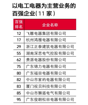 为何领跑是它？｜“2015百强榜”百强企业深度剖析（下）
