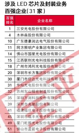 为何领跑是它？｜“2015百强榜”百强企业深度剖析（下）