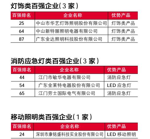 为何领跑是它？｜“2015百强榜”百强企业深度剖析（下）