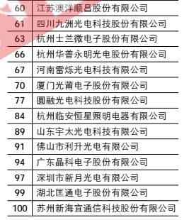 为何领跑是它？｜“2015百强榜”百强企业深度剖析（下）