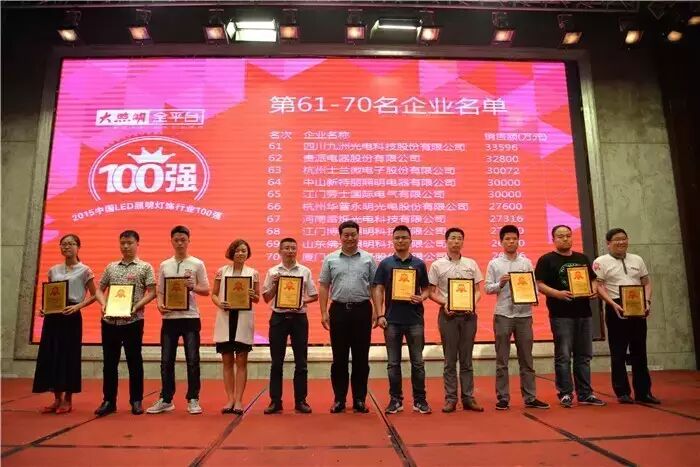 “2015百强榜”终揭晓，原来第一名是它……