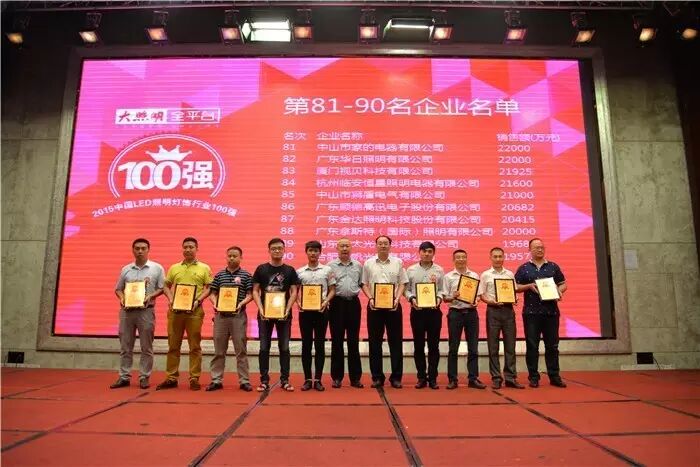 “2015百强榜”终揭晓，原来第一名是它……