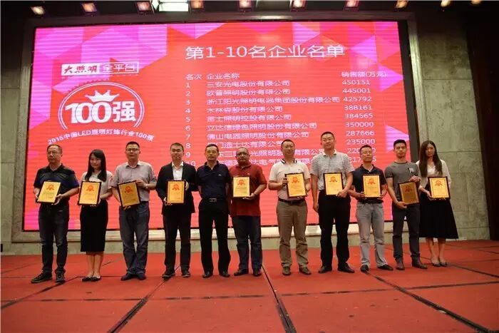 “2015百强榜”终揭晓，原来第一名是它……