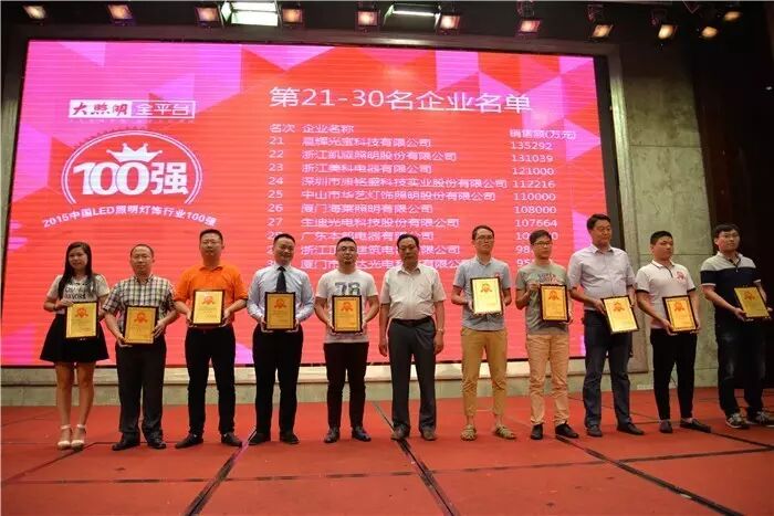 “2015百强榜”终揭晓，原来第一名是它……