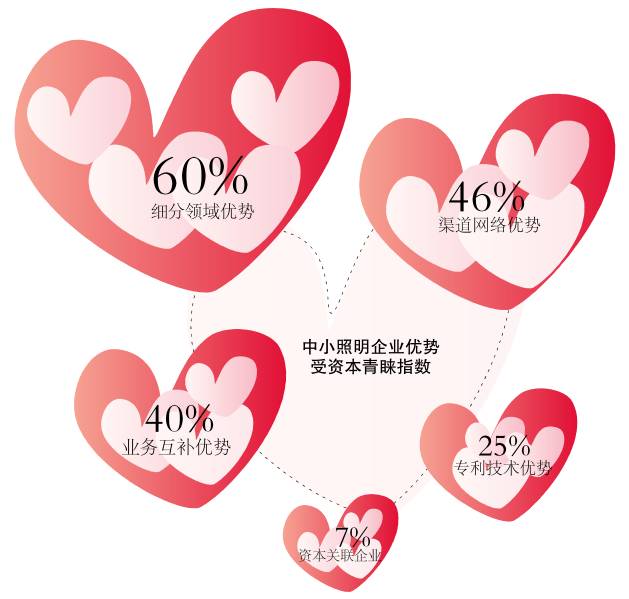 资本爱它们｜这么多照企都被收购，为何独独没有你？