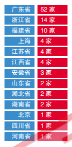 足量干货｜“2015百强榜”百强企业深度剖析（上）