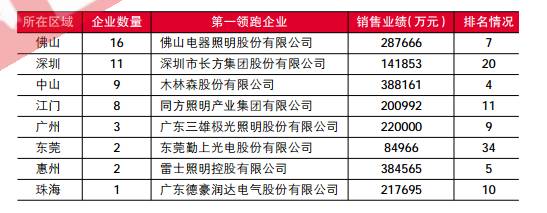 足量干货｜“2015百强榜”百强企业深度剖析（上）