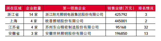 足量干货｜“2015百强榜”百强企业深度剖析（上）