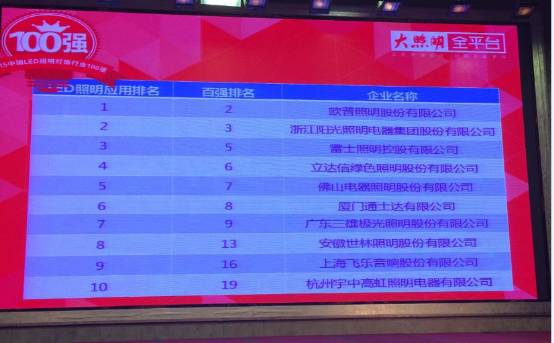 猴年马月︱20年，为何我们只得一个“欧普”？