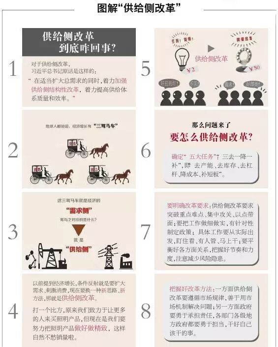 大咖在讨论｜＂供给侧改革＂到底咋回事？怎落地？