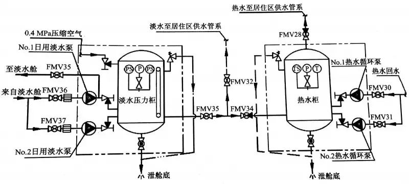 船舶生活淡水系统图