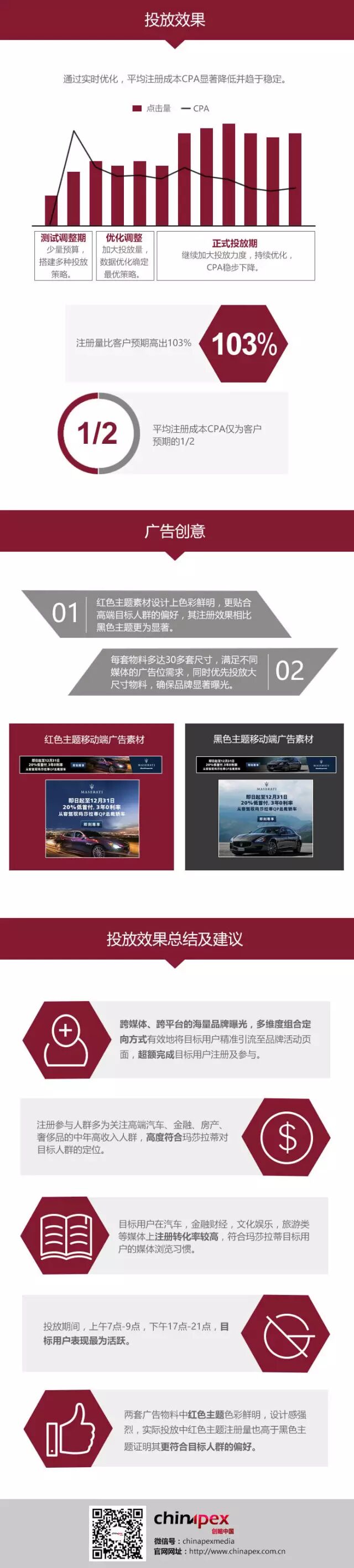 016中国数字营销最具魅力案例推荐！"