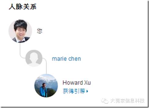 B2B電子商務未來之路