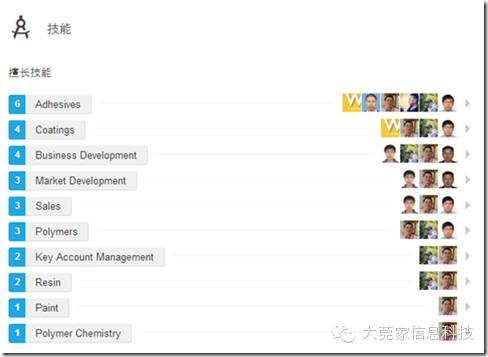 B2B電子商務未來之路