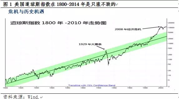 股市涨幅与GDP增速的关系 股市涨幅与GDP增速的关系