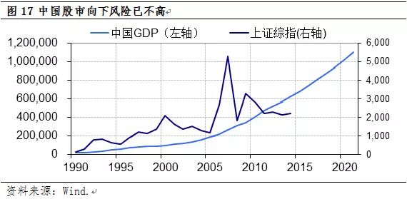 股市涨幅与GDP增速的关系 股市涨幅与GDP增速的关系