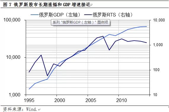 股市涨幅与GDP增速的关系 股市涨幅与GDP增速的关系