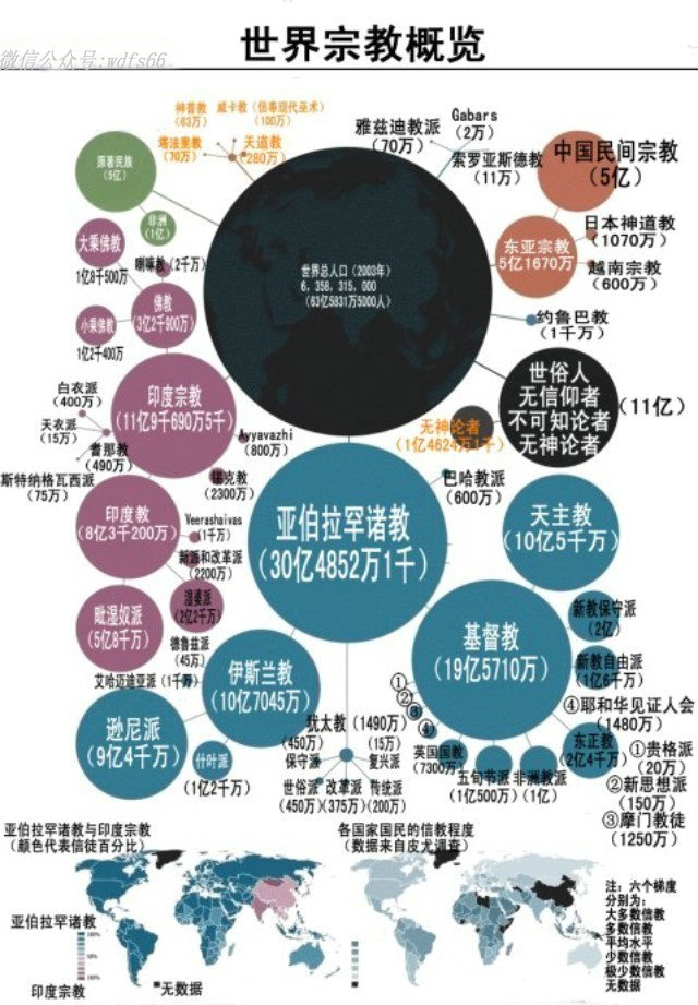 世界各大宗教全图解