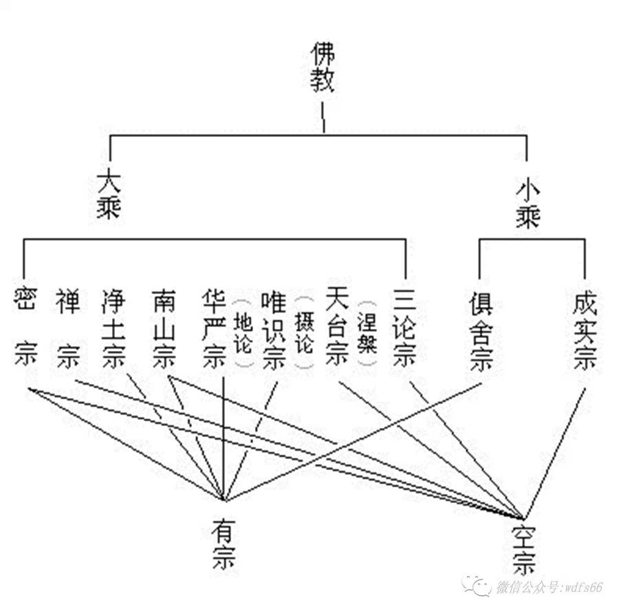 世界各大宗教全图解