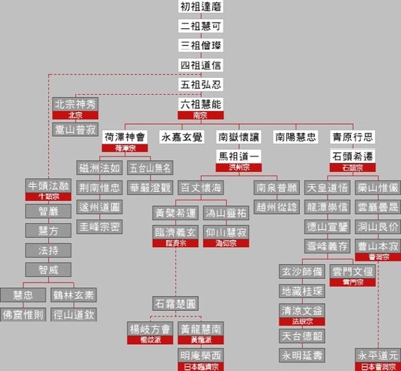 世界各大宗教全图解