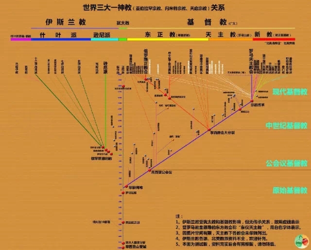 世界各大宗教全图解