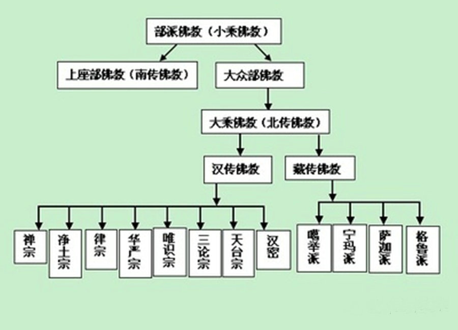 世界各大宗教全图解