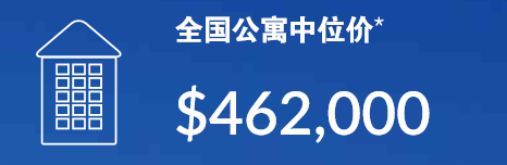 全国公寓中位价