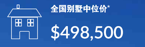 全国别墅中位价