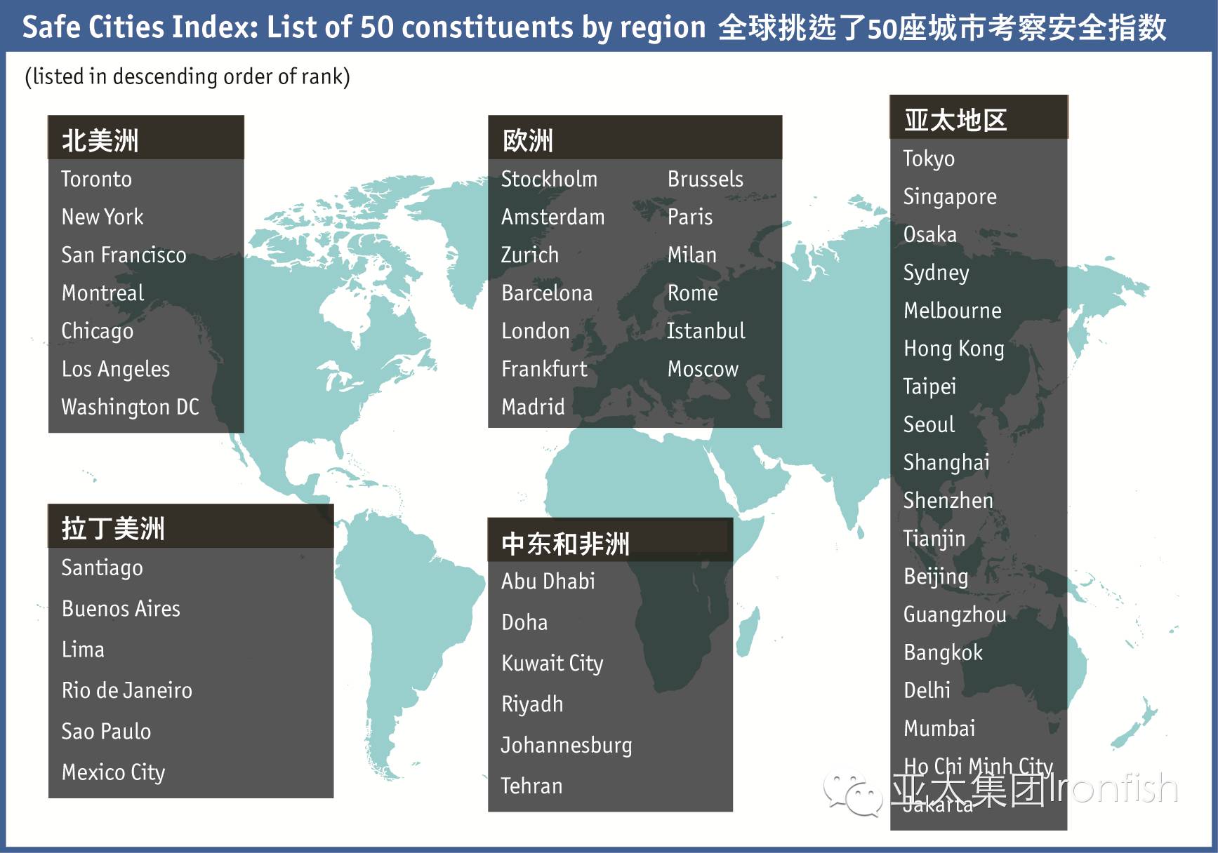全球最安全城市