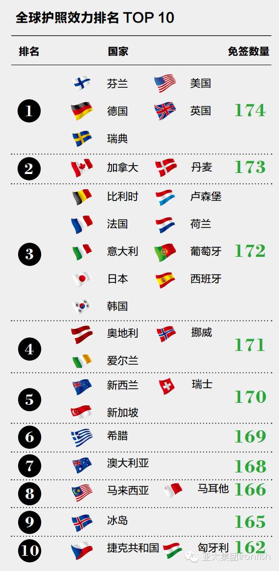 国家护照的效力