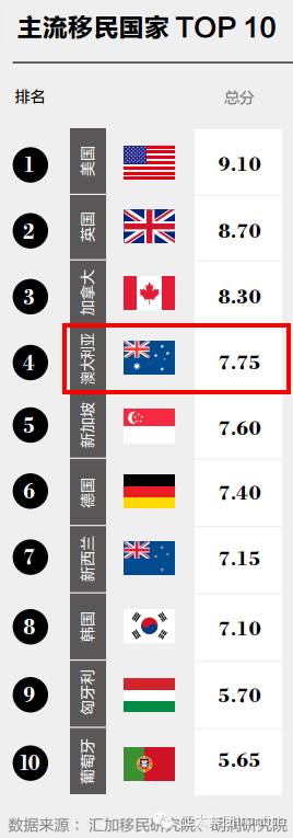 中国富豪的首选移民地