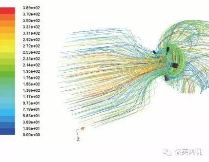 应用CFD数值模拟对离心通风机叶轮进行设计分析的图1