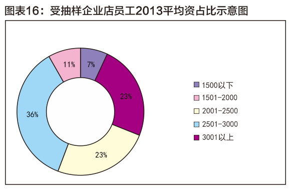 收入证明_化妆品店长收入(3)