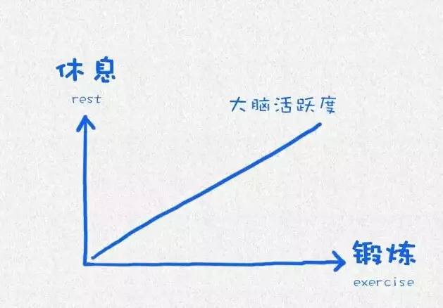 睿智的生活方法