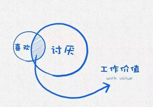 睿智的生活方法