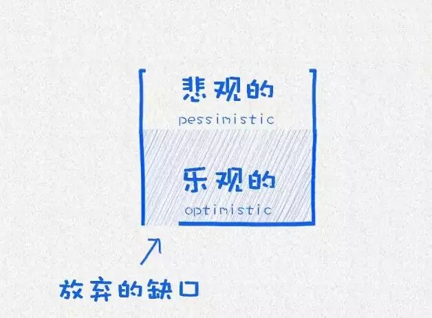 睿智的生活方法