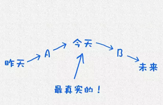 睿智的生活方法